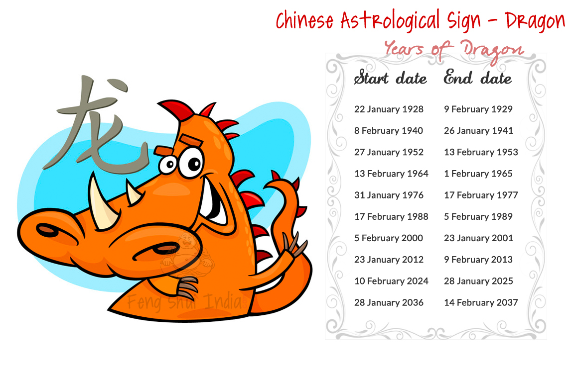 Chinese Astrological Sign Dragon Feng Shui India - 